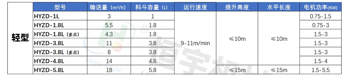 z型斗提機參數表