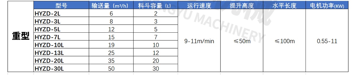 z型斗提機參數表